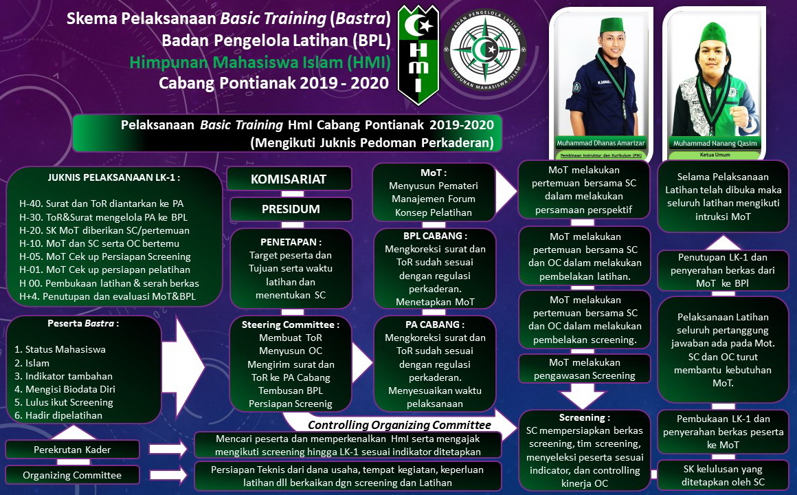 Program Kaderisasi HMI kota unaaha